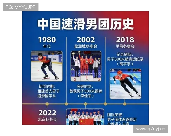 中国冬奥境外创历史佳绩新高峰